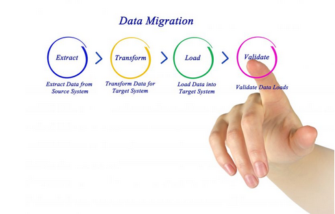 data migration